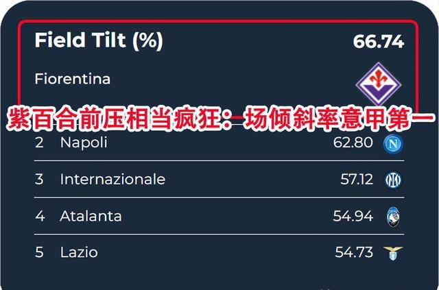 佛罗伦萨中后场不给对手任何机会,赢得胜利的简单介绍 佛罗伦萨中后场不给对手任何机会,赢得胜利的简单介绍
