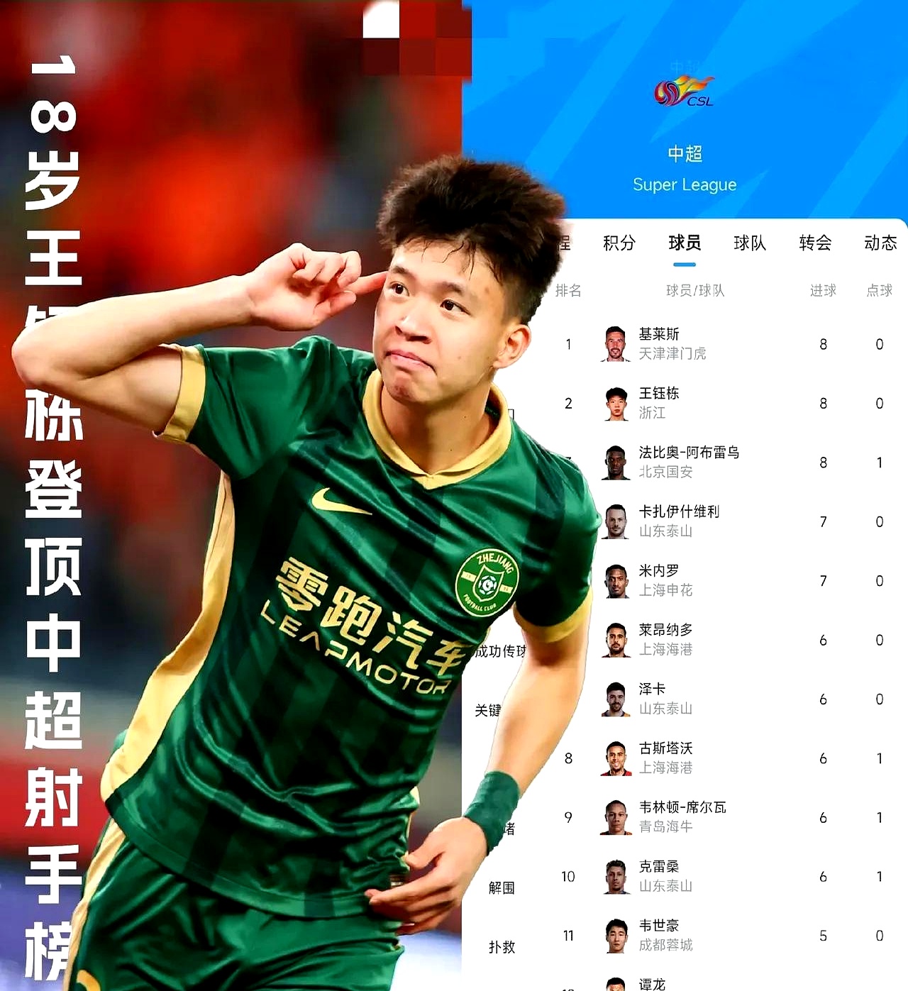 比赛战术精湛,球队轻松晋级下一轮 比赛战术精湛,球队轻松晋级下一轮