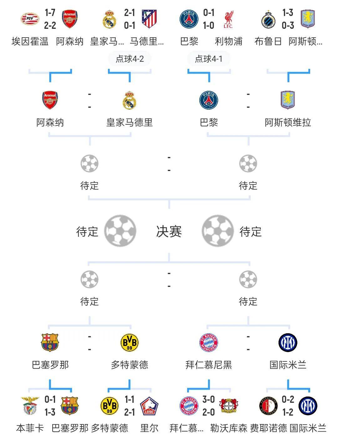 巴塞罗那憾负，无缘八强，欧冠赛程终结