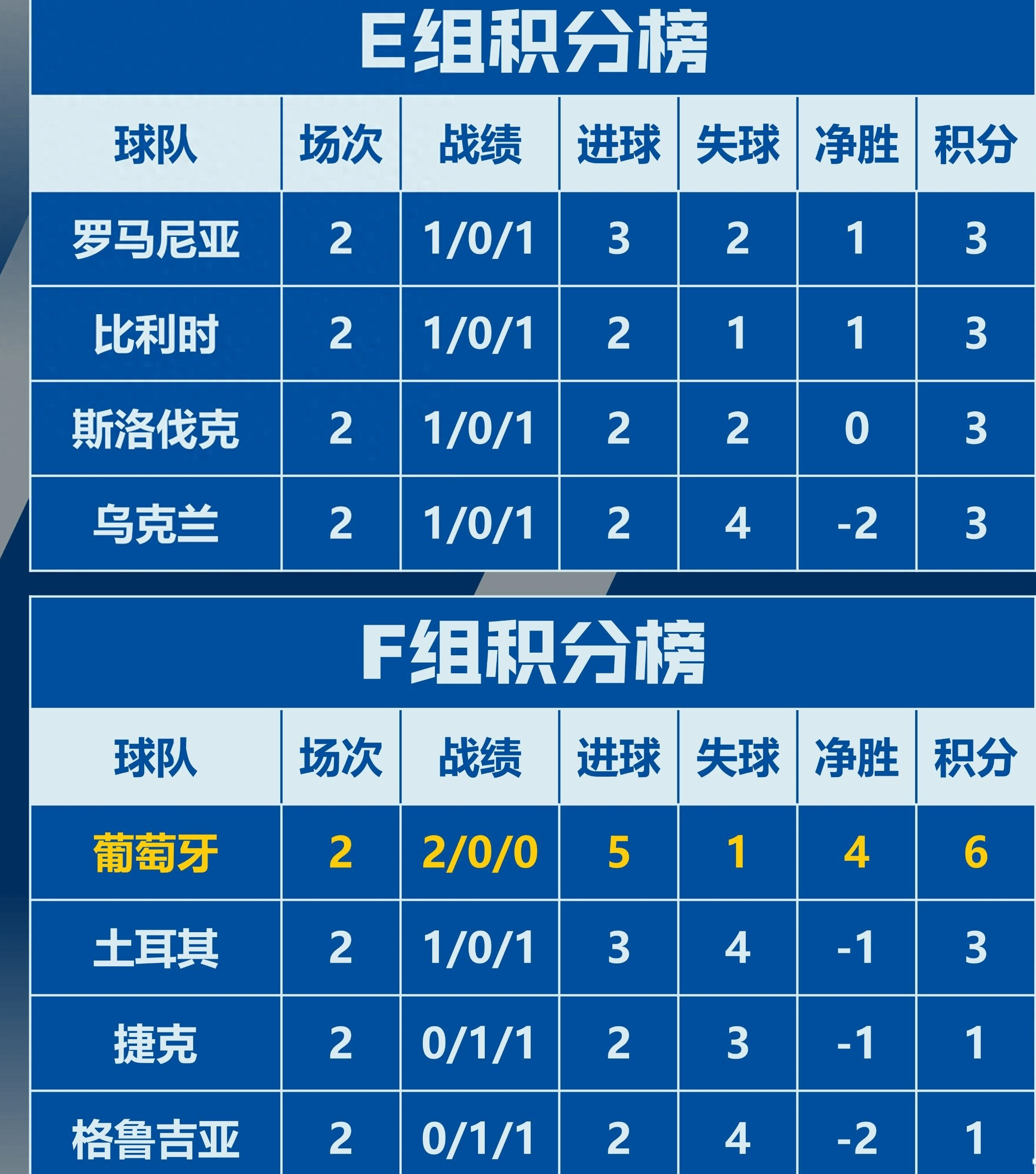 欧洲杯预选赛收官，四强名单揭晓