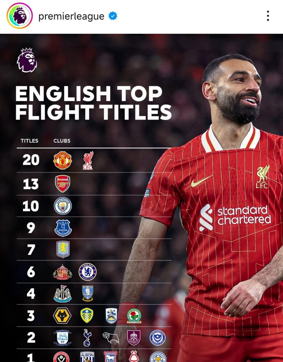 包含曼城再次展现统治力，轻松获胜的词条