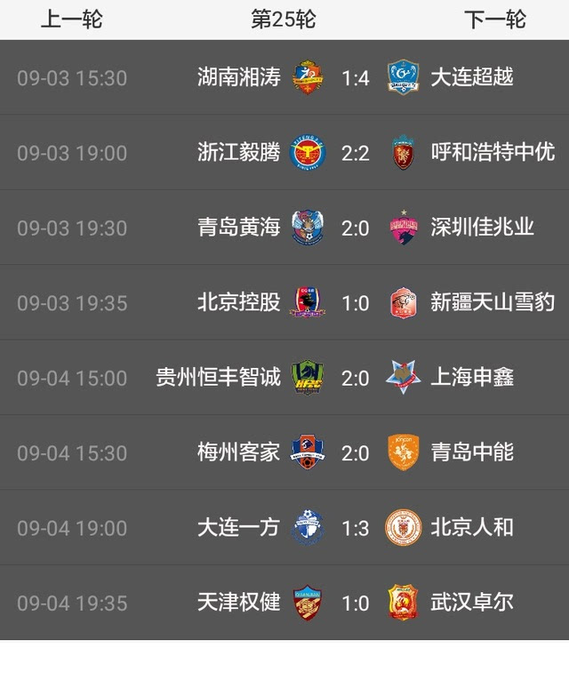 大连一方主场不敌青岛黄海,遭遇三连败的简单介绍 大连一方主场不敌青岛黄海,遭遇三连败的简单介绍